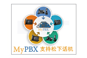 朗视IPPBX话机自动配置功能增添松下（Panasonic）IP话机系列