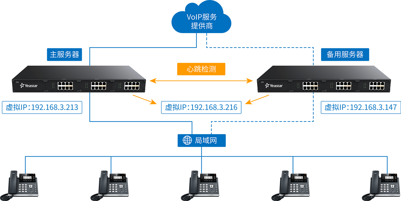 方案部署