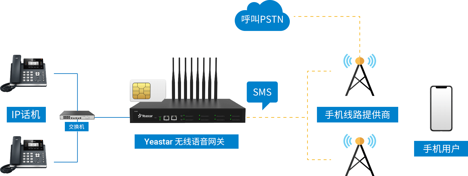 方案部署