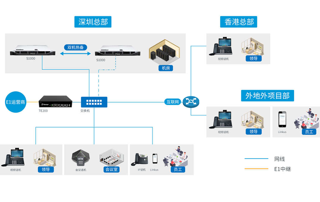 方案部署