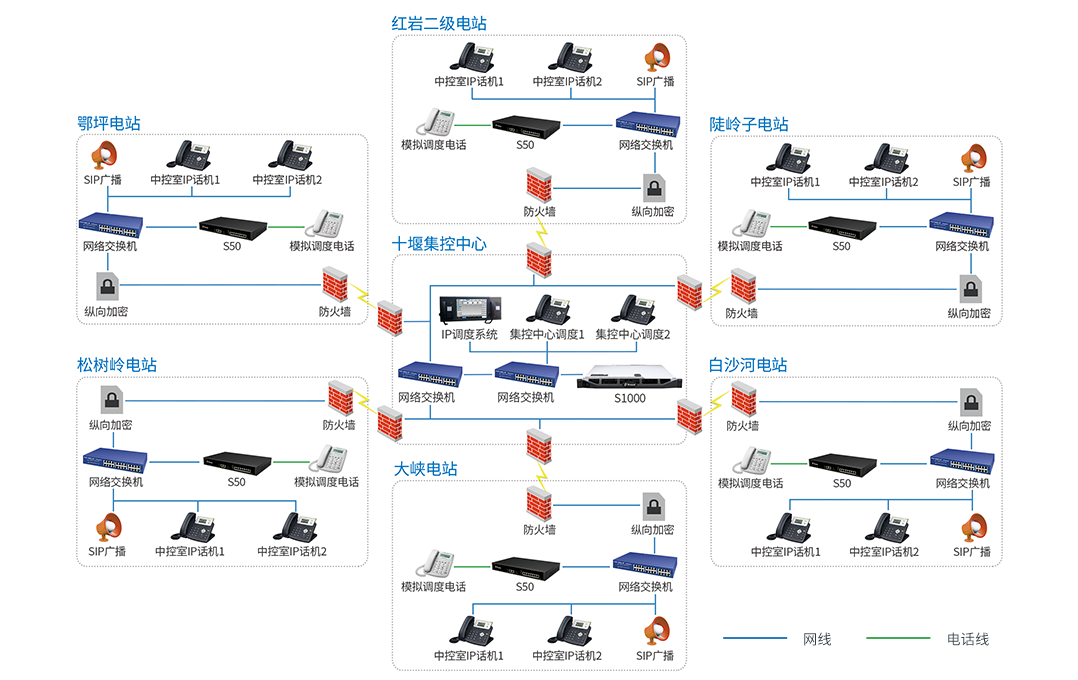 方案部署