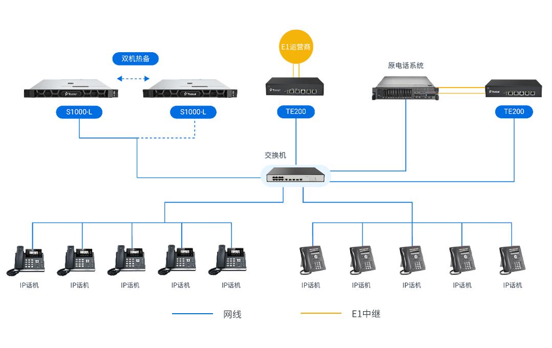 方案部署