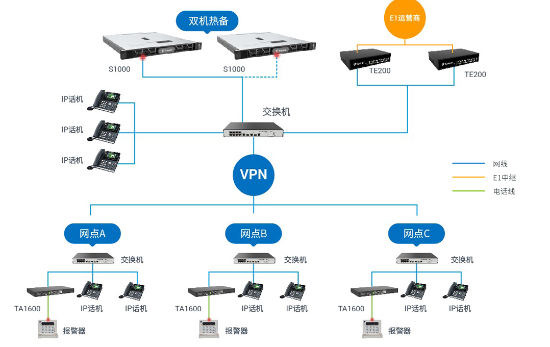 方案部署