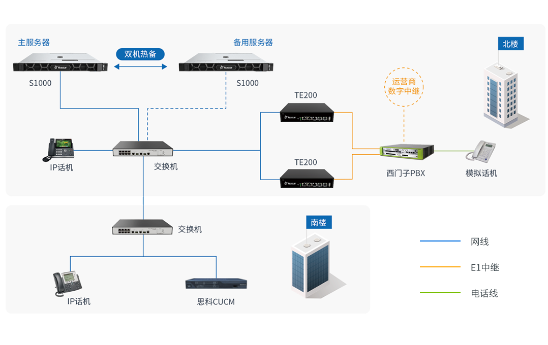 方案部署