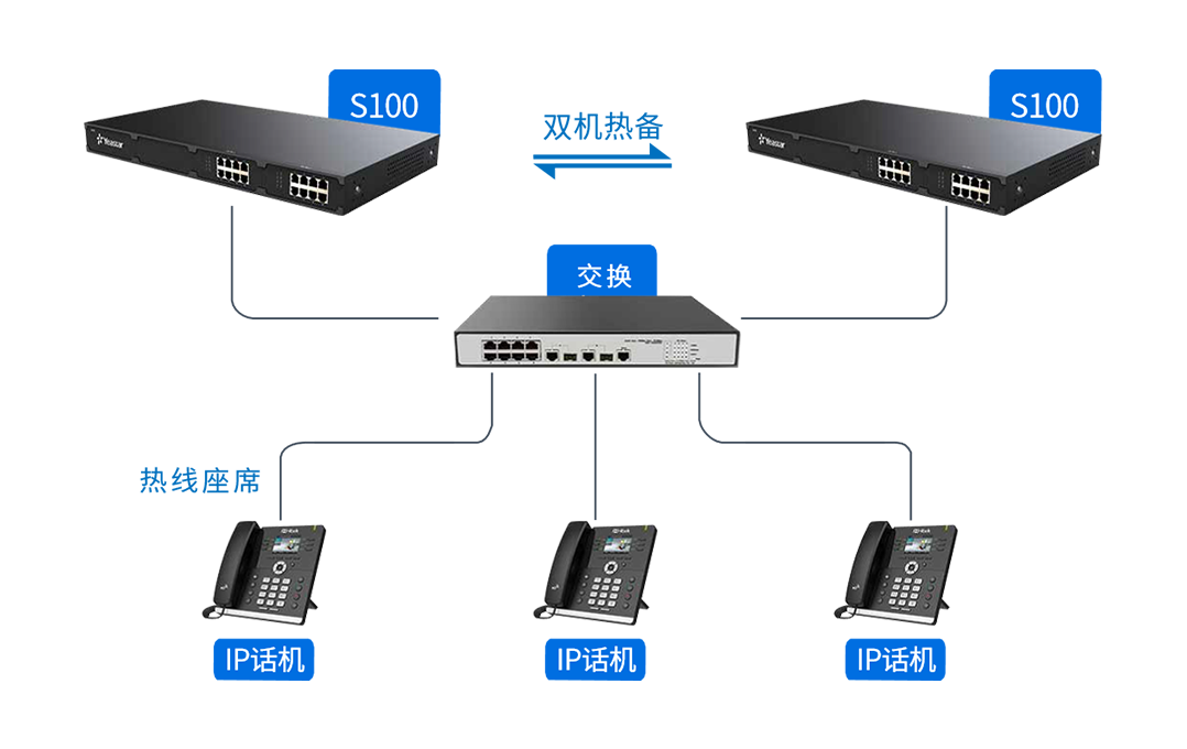 方案部署