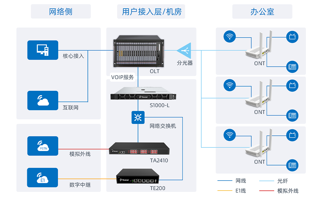 方案部署