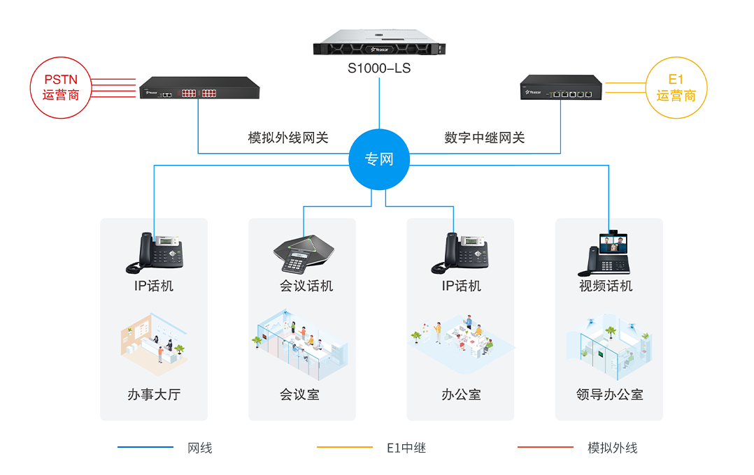 方案部署