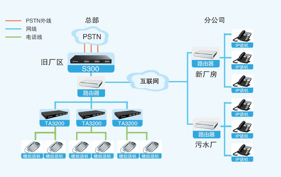 方案部署