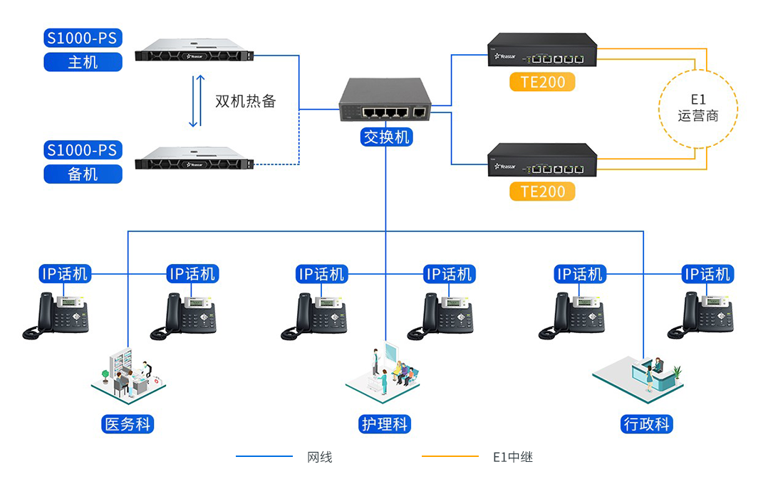 方案部署