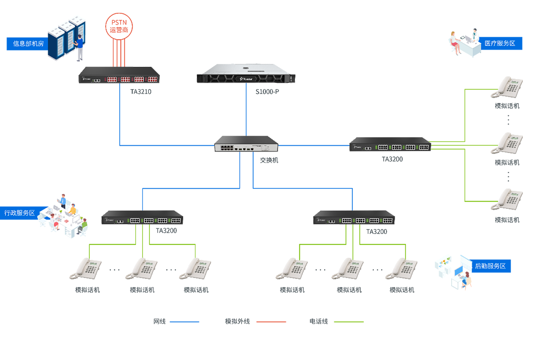 方案部署