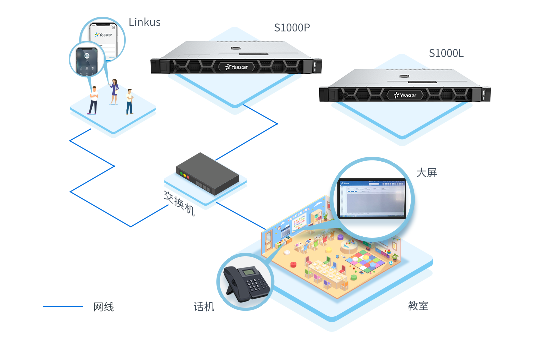 方案部署