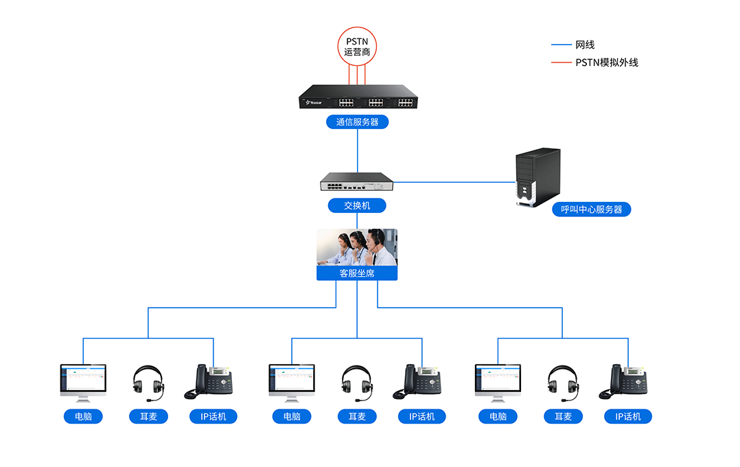 方案部署