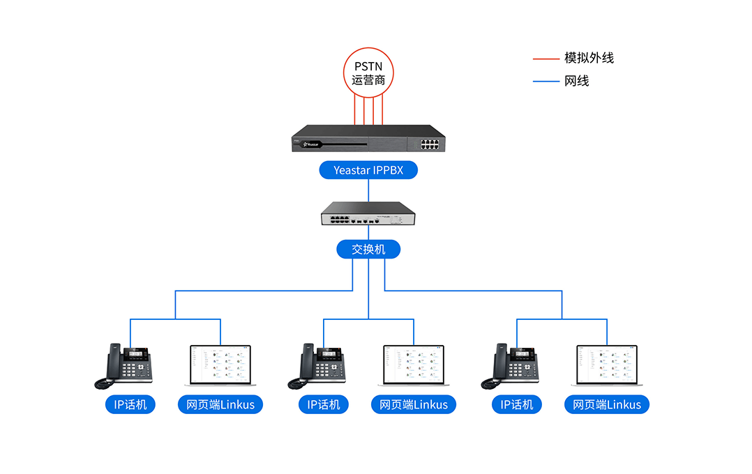 方案部署