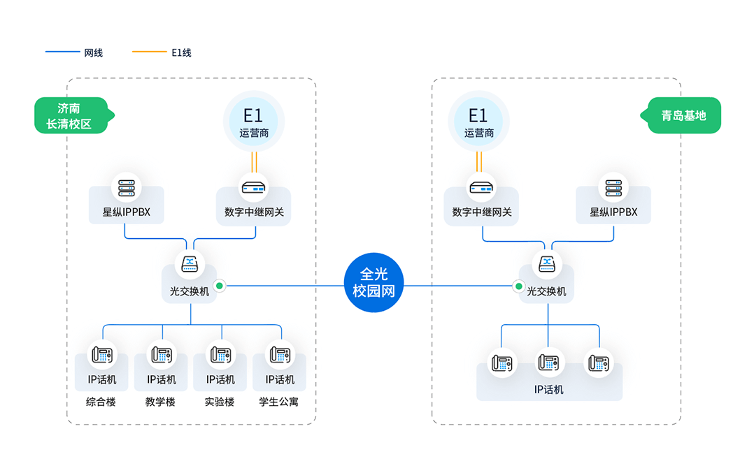 方案部署