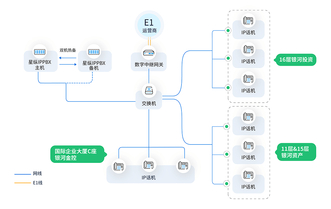 方案部署