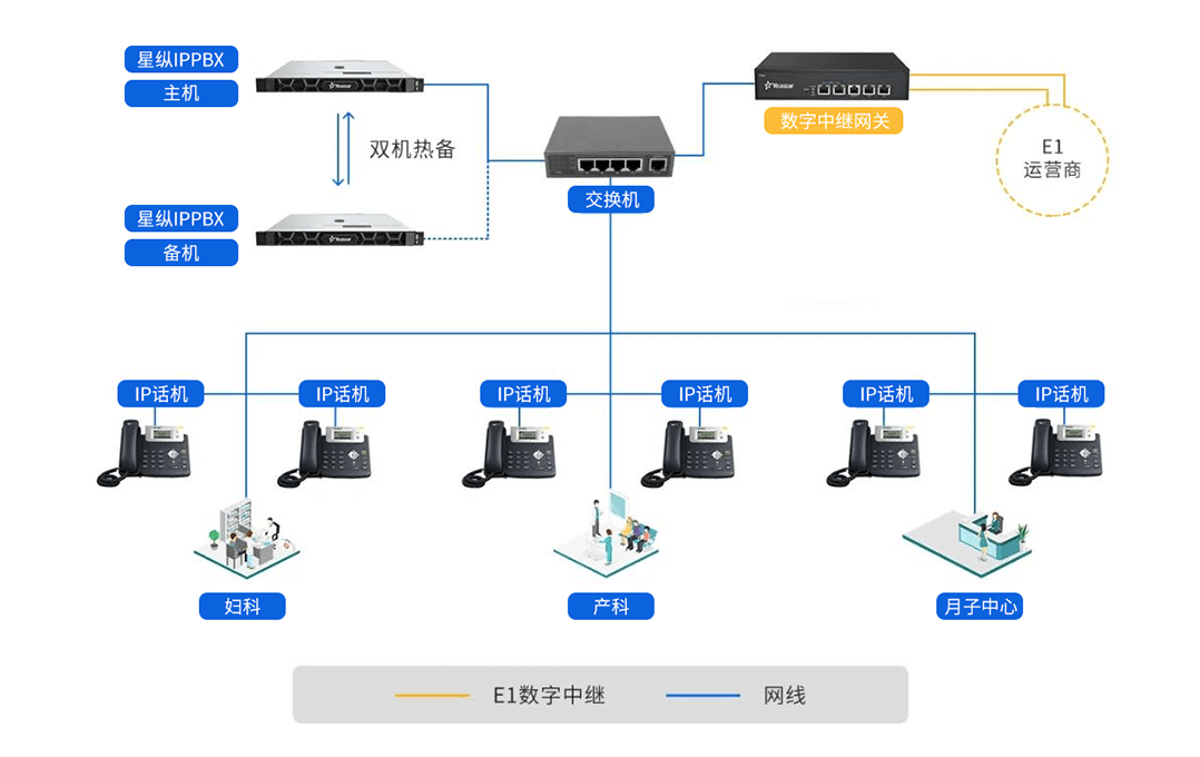 方案部署