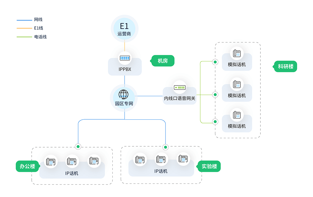 方案部署