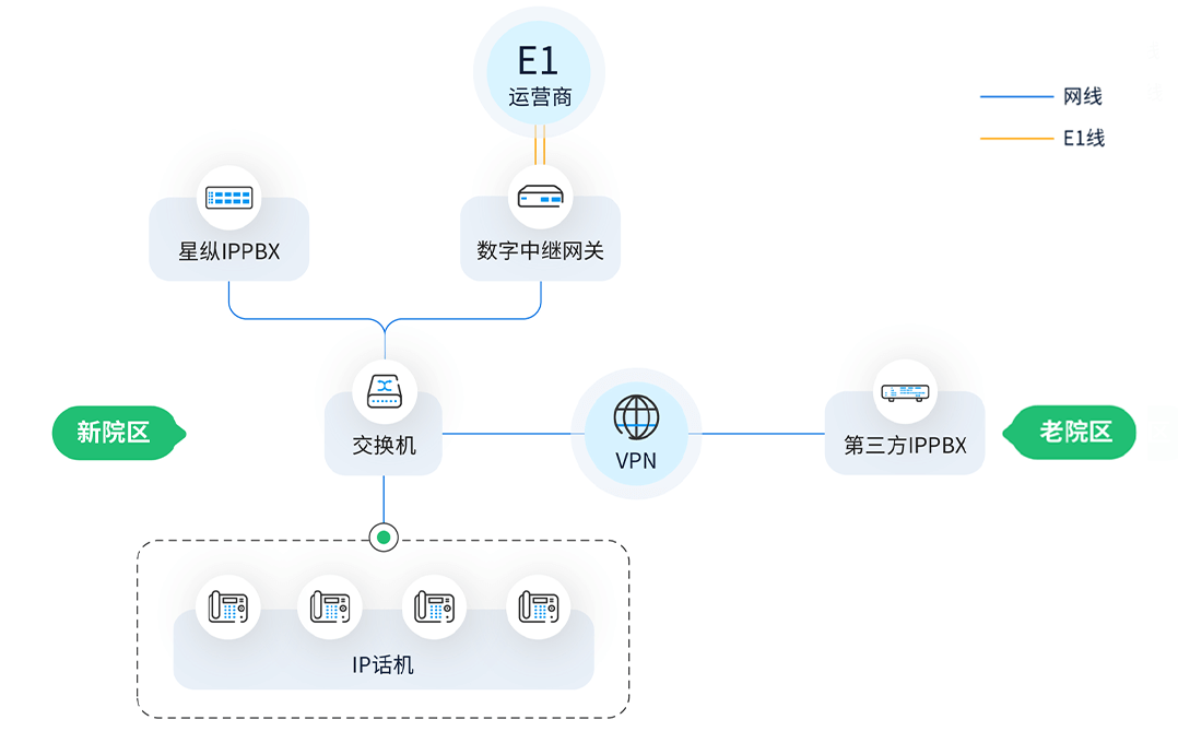 方案部署