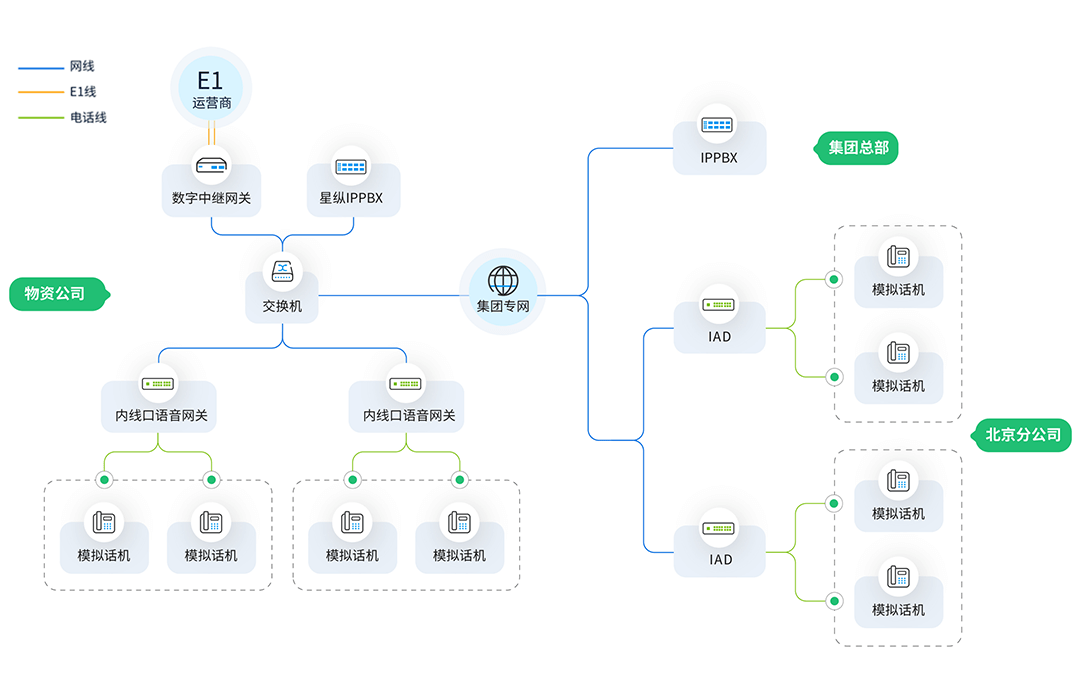 方案部署