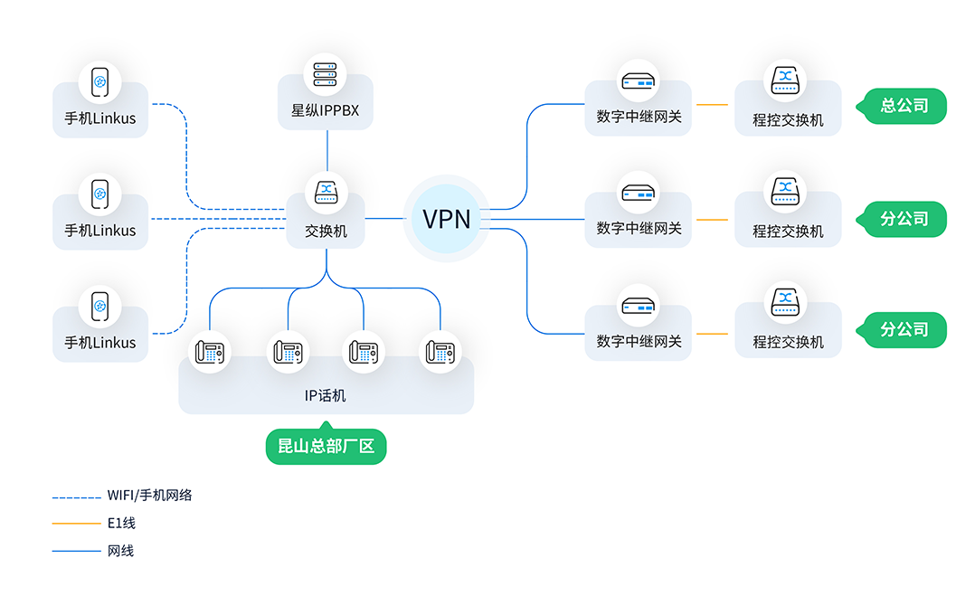 方案部署