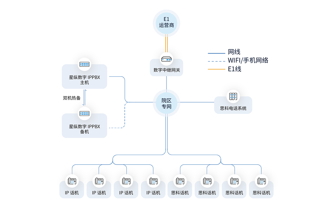 方案部署