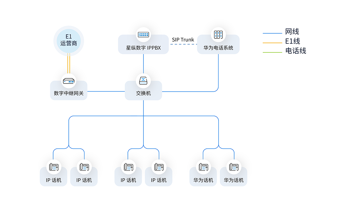 方案部署