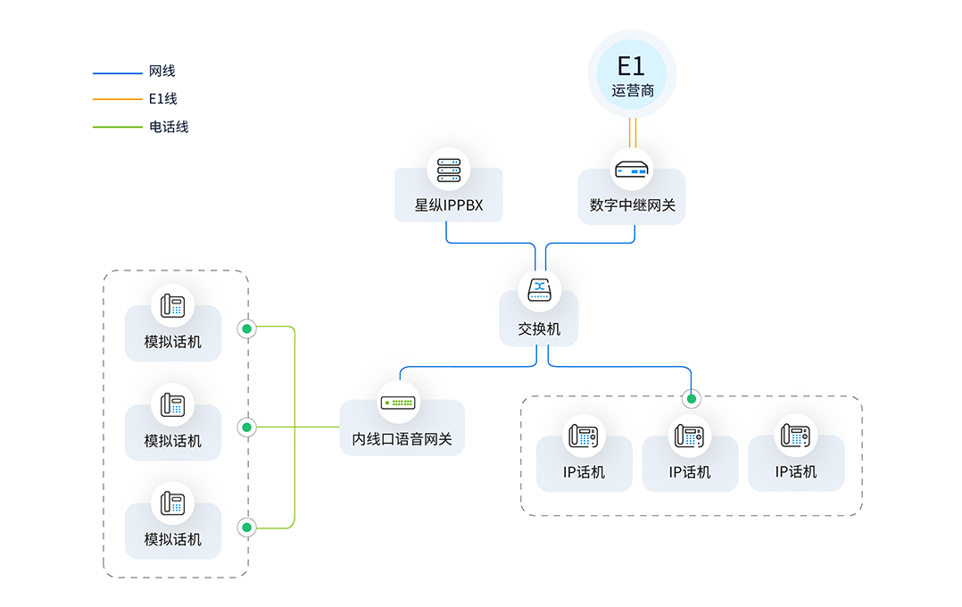 方案部署