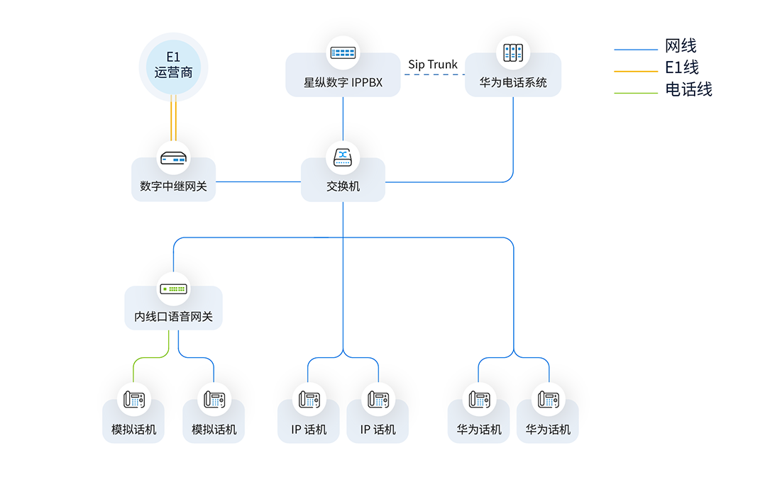 方案部署