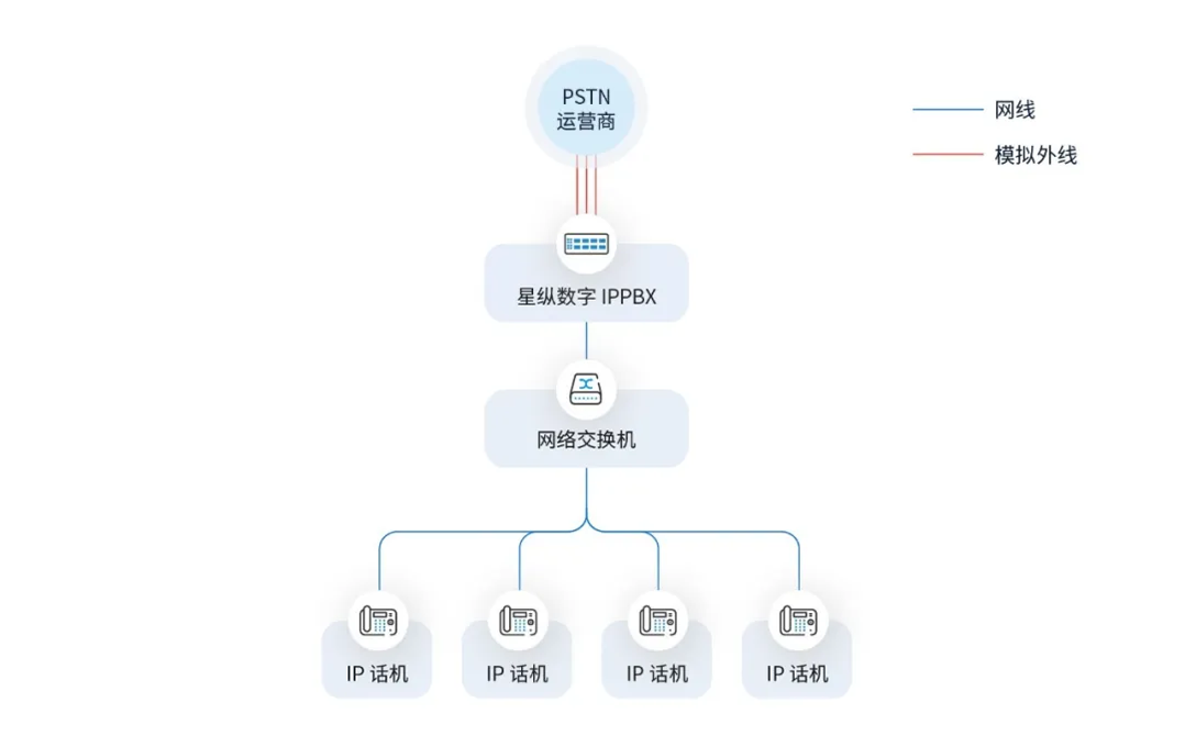 方案部署
