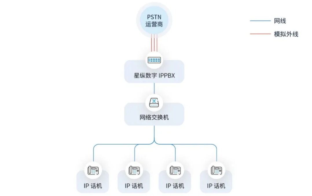 方案部署